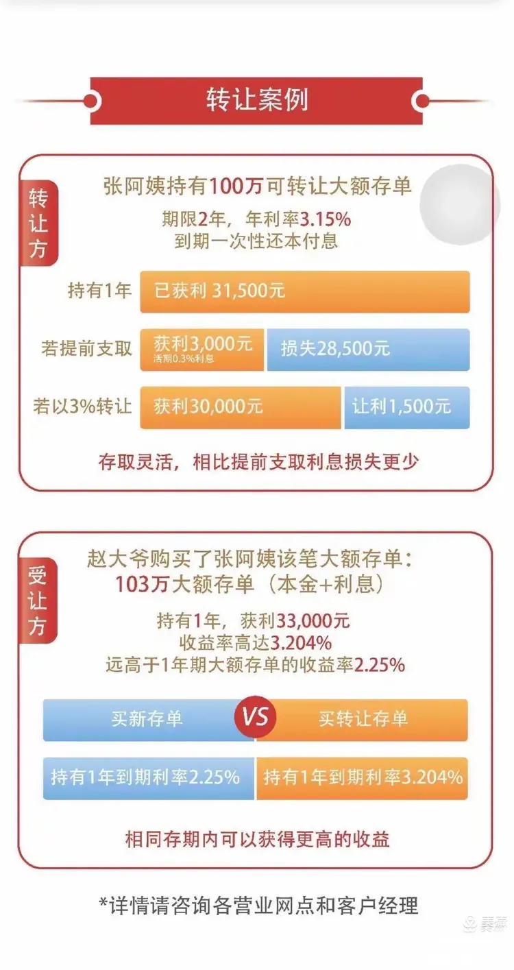 中国工商银行大额可转让存单重磅推出